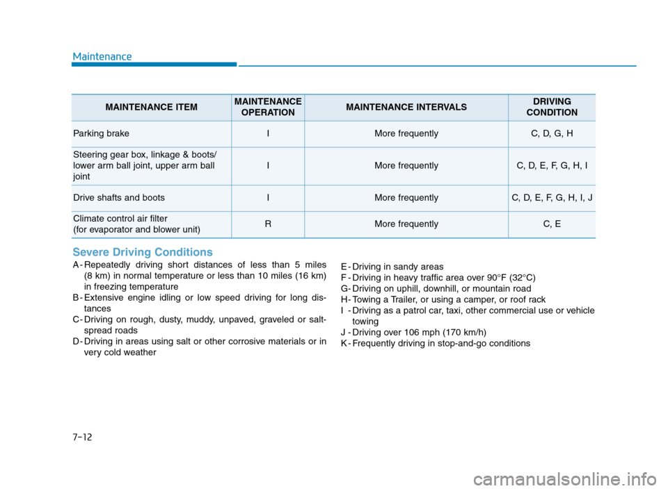 Hyundai Accent 2020 Owners Manual 7-12
Maintenance
Severe Driving Conditions
A - Repeatedly driving short distances of less than 5 miles
(8 km) in normal temperature or less than 10 miles (16 km)
in freezing temperature
B - Extensive Hyundai Accent 2020 Owners Manual 7-12
Maintenance
Severe Driving Conditions
A - Repeatedly driving short distances of less than 5 miles
(8 km) in normal temperature or less than 10 miles (16 km)
in freezing temperature
B - Extensive