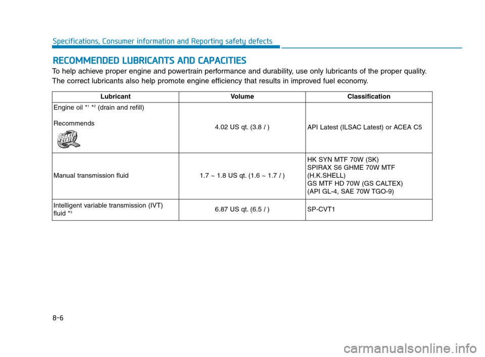 Hyundai Accent 2020 Owners Manual 8-6
Specifications, Consumer information and Reporting safety defects
To help achieve proper engine and powertrain performance and durability, use only lubricants of the proper quality.
The correct lu Hyundai Accent 2020 Owners Manual 8-6
Specifications, Consumer information and Reporting safety defects
To help achieve proper engine and powertrain performance and durability, use only lubricants of the proper quality.
The correct lu