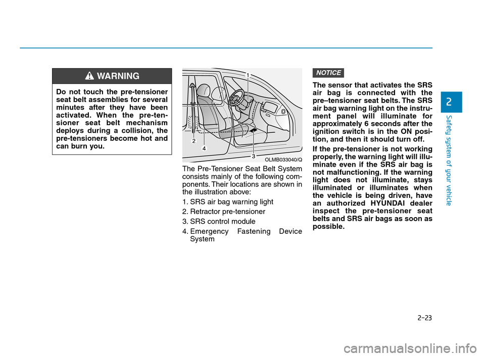 Hyundai Accent 2020 Service Manual 2-23
Safety system of your vehicle
2
The Pre-Tensioner Seat Belt System
consists mainly of the following com-
ponents. Their locations are shown in
the illustration above:
1. SRS air bag warning light