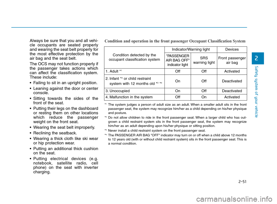 Hyundai Accent 2020  Owners Manual 2-51
Safety system of your vehicle
2
Always be sure that you and all vehi-
cle occupants are seated properly
and wearing the seat belt properly for
the most effective protection by the
air bag and the