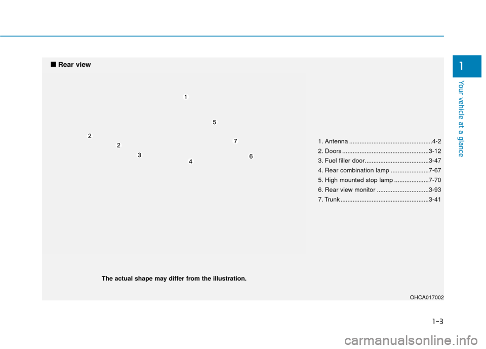 Hyundai Accent 2019  Owners Manual 1-3
Your vehicle at a glance
1
OHCA017002
■
■ 
 
Rear view
The actual shape may differ from the illustration. 1. Antenna ................................................4-2
2. Doors ..............