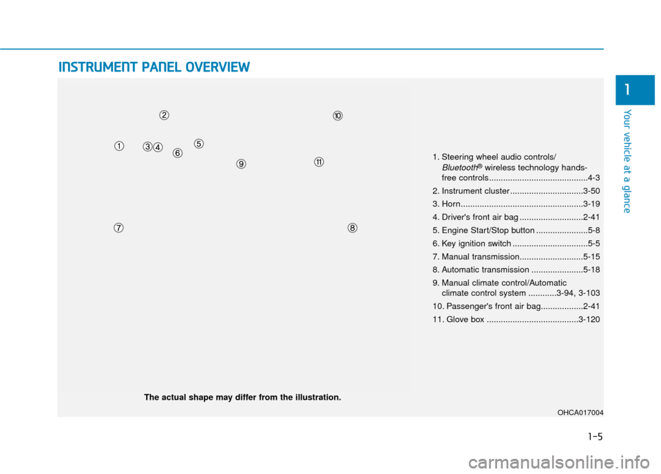 Hyundai Accent 2019  Owners Manual I
IN
N S
ST
T R
R U
U M
M E
EN
N T
T 
 P
P A
A N
N E
EL
L 
 O
O V
VE
ER
R V
V I
IE
E W
W  
 
The actual shape may differ from the illustration.
1-5
Your vehicle at a glance
1
1. Steering wheel audio c