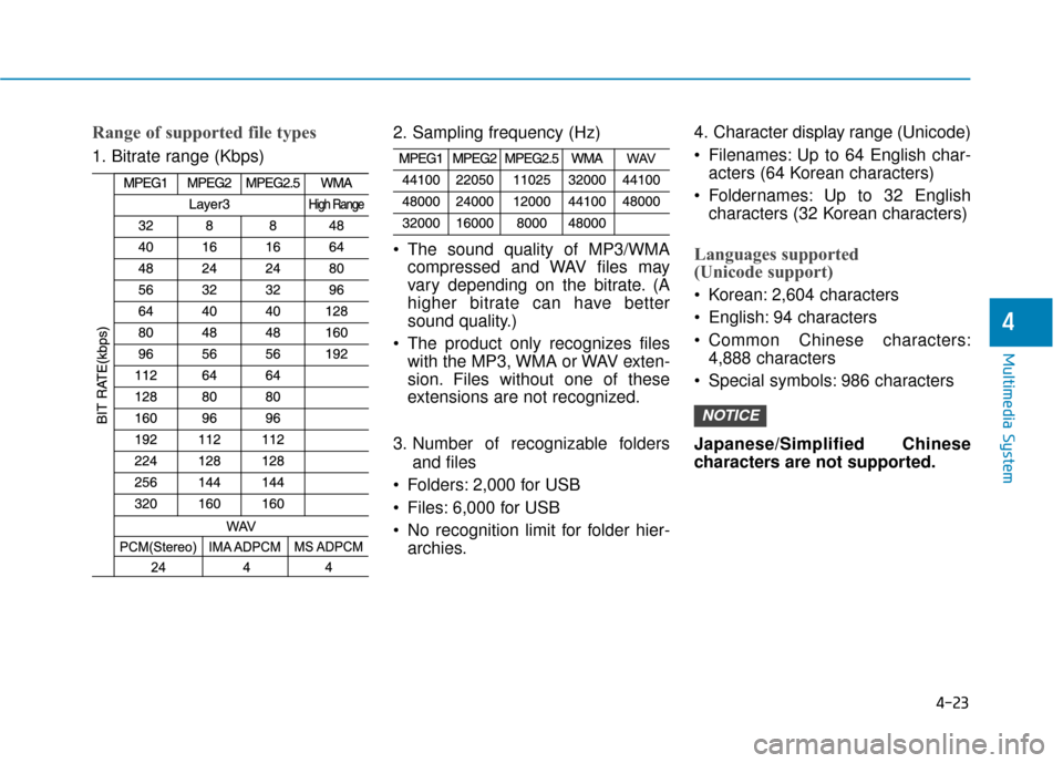 Hyundai Accent 2019  Owners Manual 4-23
Multimedia System
4
Range of supported file types
1. Bitrate range (Kbps)2. Sampling frequency (Hz)
 The sound quality of MP3/WMA
compressed and WAV files may
vary depending on the bitrate. (A
hi