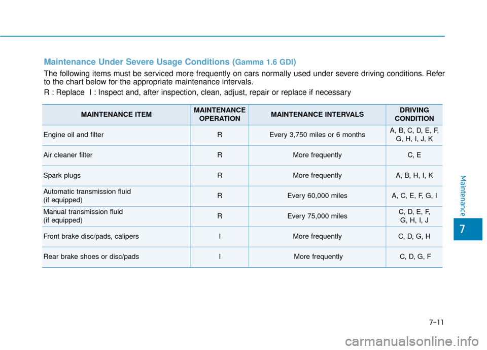 Hyundai Accent 2019 User Guide 7-11
7
Maintenance
Maintenance Under Severe Usage Conditions (Gamma 1.6 GDI)
The following items must be serviced more frequently on cars normally used under severe driving conditions. Refer
to the ch