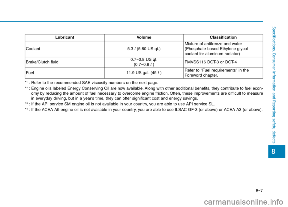 Hyundai Accent 2019 User Guide 8-7
88
Specifications, Consumer information and Reporting safety defects
*1: Refer to the recommended SAE viscosity numbers on the next page.
*2: Engine oils labeled Energy Conserving Oil are now avai