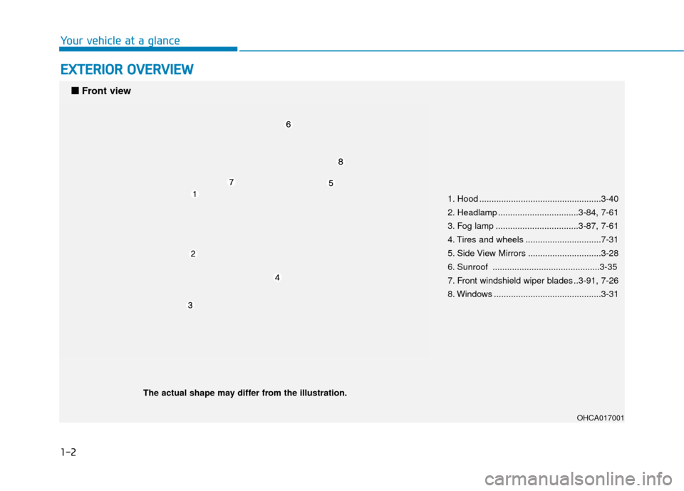 Hyundai Accent 2018  Owners Manual 1-2
E
EX
X T
TE
ER
R I
IO
O R
R 
 O
O V
VE
ER
R V
V I
IE
E W
W
Your vehicle at a glance
1. Hood ..................................................3-40
2. Headlamp .................................3-84