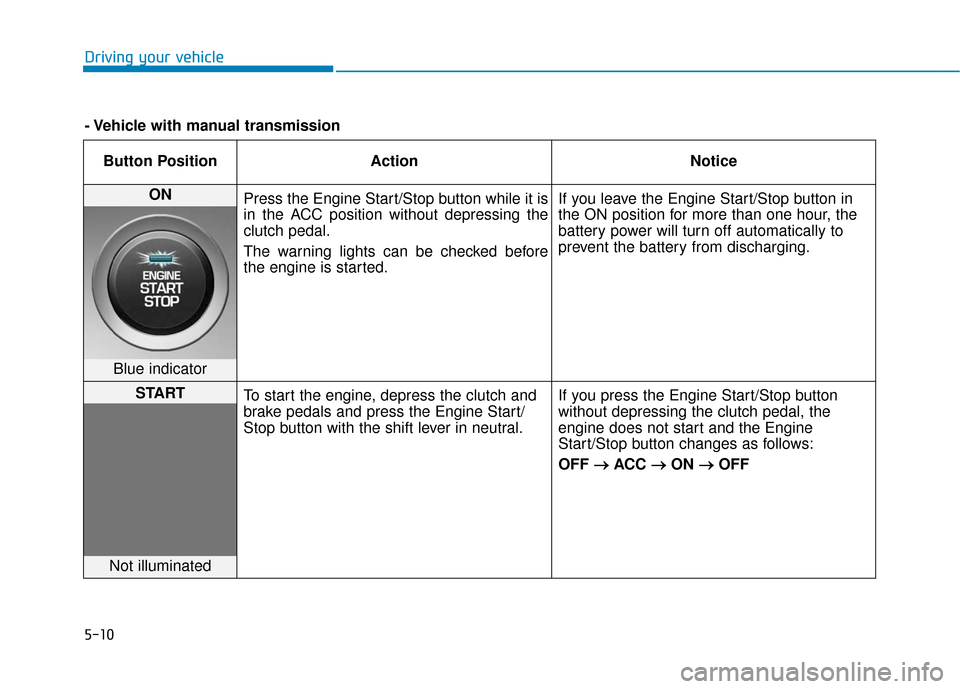Hyundai Accent 2018 Owners Manual 5-10
Driving your vehicleButton Position Action Notice
ON Press the Engine Start/Stop button while it is
in the ACC position without depressing the
clutch pedal.
The warning lights can be checked bef Hyundai Accent 2018 Owners Manual 5-10
Driving your vehicleButton Position Action Notice
ON Press the Engine Start/Stop button while it is
in the ACC position without depressing the
clutch pedal.
The warning lights can be checked bef