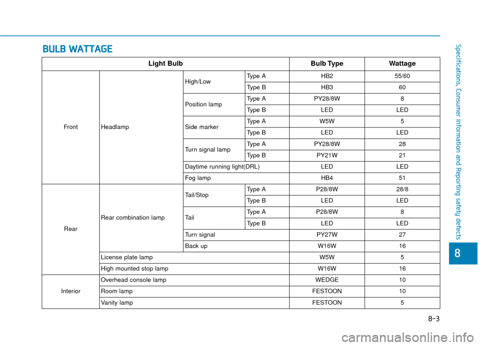 Hyundai Accent 2018  Owners Manual B
BU
U L
LB
B  
 W
W A
AT
TT
TA
A G
G E
E
88
Specifications, Consumer information and Reporting safety defects
Light Bulb Bulb TypeWattage
Front Headlamp High/Low
Type A HB2 55/60
Type B
HB3 60
Positi