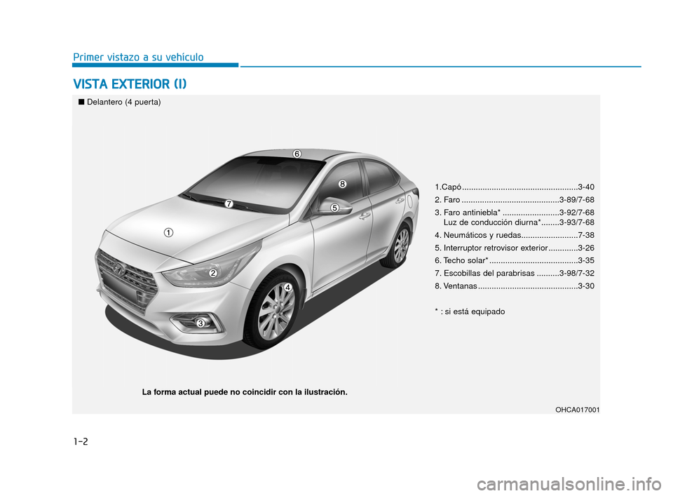 Hyundai Accent 2018 Manual del propietario (in Spanish) 1-2
V
VI
IS
S T
T A
A
E
E X
X T
TE
ER
R I
IO
O R
R
(
( I
I)
)
Primer vistazo a su vehÃculo
1.Capó ...................................................3-40
2. Faro ............................... Hyundai Accent 2018 Manual del propietario (in Spanish) 1-2
V
VI
IS
S T
T A
A
E
E X
X T
TE
ER
R I
IO
O R
R
(
( I
I)
)
Primer vistazo a su vehÃculo
1.Capó ...................................................3-40
2. Faro ...............................