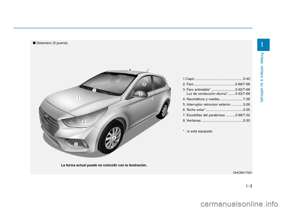 Hyundai Accent 2018 Manual del propietario (in Spanish) 1-3
Primer vistazo a su vehÃculo
1
1.Capó ...................................................3-40
2. Faro ...........................................3-89/7-68
3. Faro antiniebla* ................... Hyundai Accent 2018 Manual del propietario (in Spanish) 1-3
Primer vistazo a su vehÃculo
1
1.Capó ...................................................3-40
2. Faro ...........................................3-89/7-68
3. Faro antiniebla* ...................
