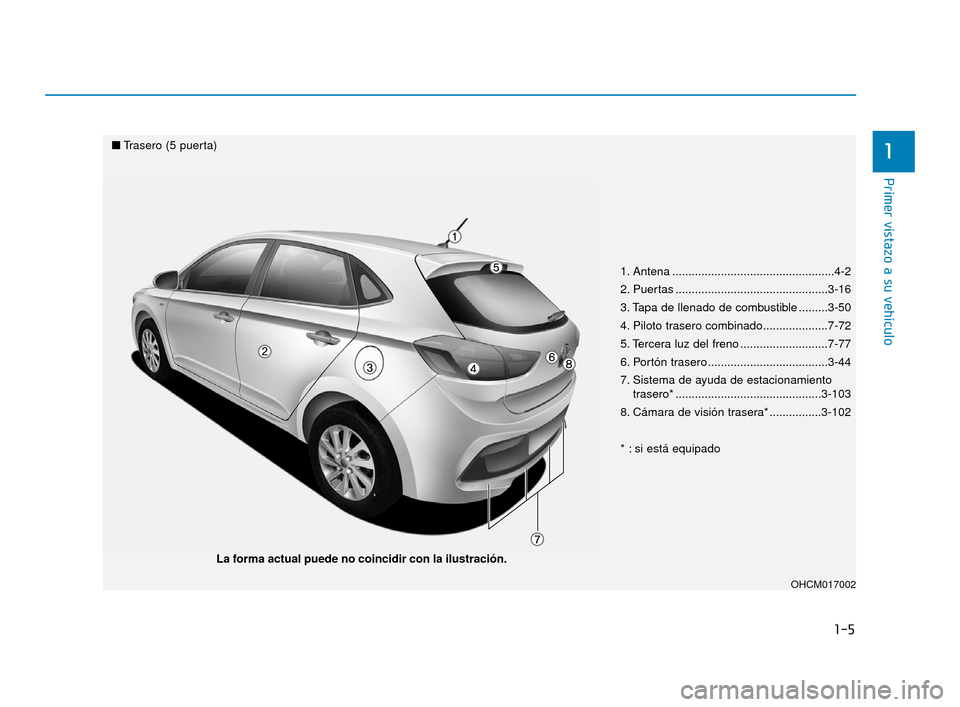 Hyundai Accent 2018 Manual del propietario (in Spanish) 1-5
Primer vistazo a su vehÃculo
1
1. Antena ..................................................4-2
2. Puertas ...............................................3-16
3. Tapa de llenado de combustible ... Hyundai Accent 2018 Manual del propietario (in Spanish) 1-5
Primer vistazo a su vehÃculo
1
1. Antena ..................................................4-2
2. Puertas ...............................................3-16
3. Tapa de llenado de combustible ...