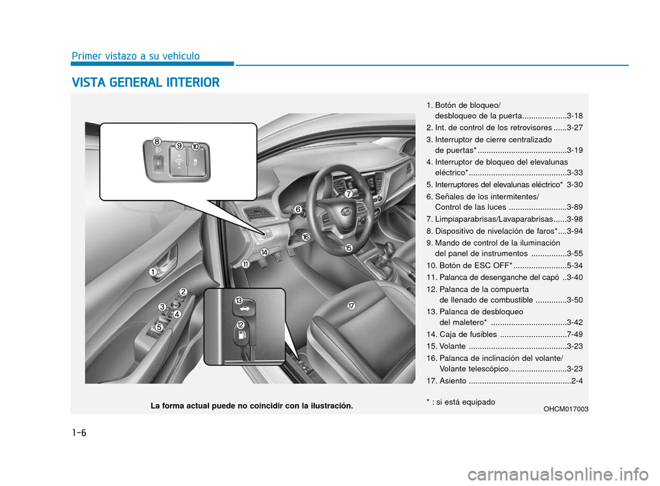 Hyundai Accent 2018  Manual del propietario (in Spanish) 1-6
Primer vistazo a su vehículo
V
VI
IS
S T
T A
A  
 G
G E
EN
N E
ER
R A
A L
L 
 I
IN
N T
TE
ER
R I
IO
O R
R 
 
1. Botón de bloqueo/
desbloqueo de la puerta....................3-18
2. Int. de contr