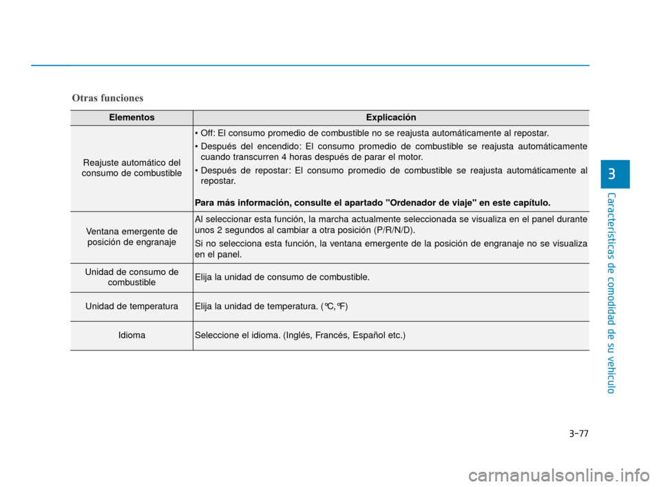 Hyundai Accent 2018 Manual del propietario (in Spanish) 3-77
Características de comodidad de su vehículo
3
Otras funciones
ElementosExplicación
Reajuste automático del
consumo de combustible
El consumo promedio de combustible no se reajusta automátic Hyundai Accent 2018 Manual del propietario (in Spanish) 3-77
Características de comodidad de su vehículo
3
Otras funciones
ElementosExplicación
Reajuste automático del
consumo de combustible
El consumo promedio de combustible no se reajusta automátic