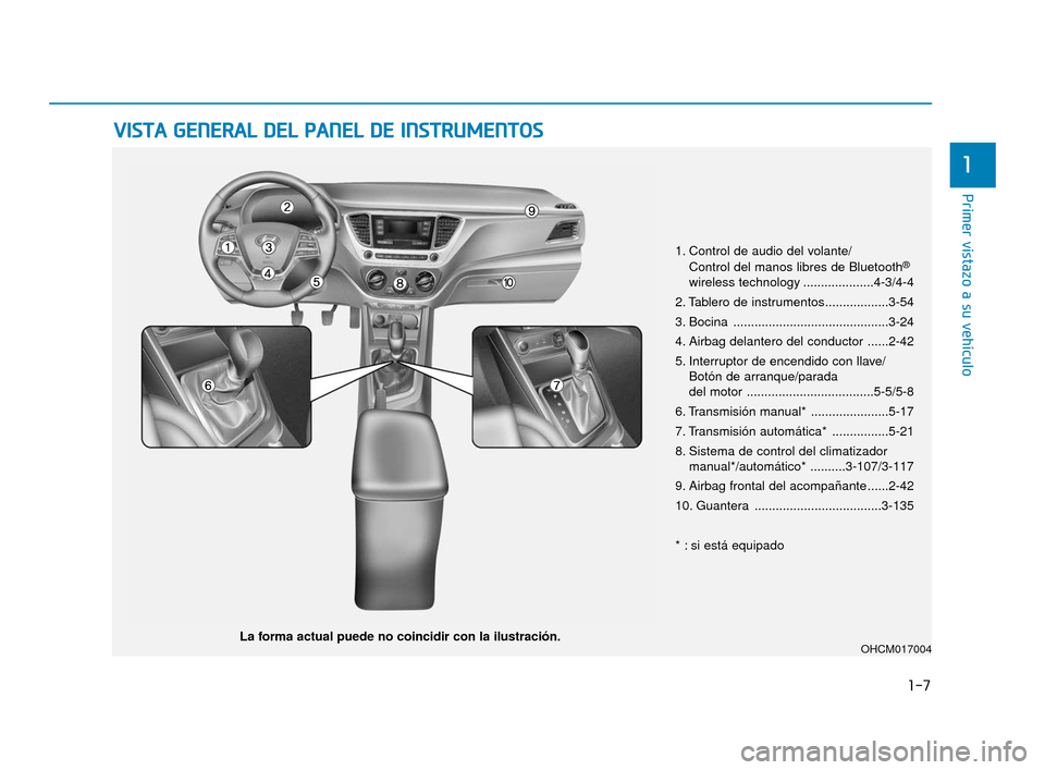 Hyundai Accent 2018  Manual del propietario (in Spanish) 1-7
Primer vistazo a su vehículo
1
V
VI
IS
S T
T A
A  
 G
G E
EN
N E
ER
R A
A L
L 
 D
D E
EL
L 
 P
P A
A N
N E
EL
L 
 D
D E
E 
 I
IN
N S
ST
T R
R U
U M
M E
EN
N T
TO
O S
S
1. Control de audio del vol