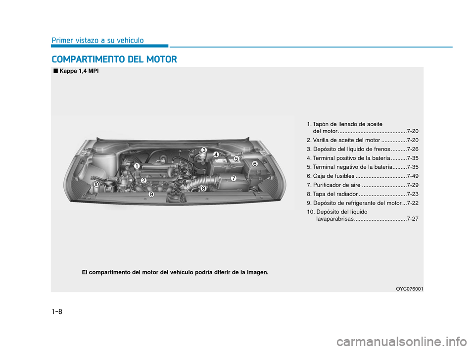 Hyundai Accent 2018  Manual del propietario (in Spanish) 1-8
Primer vistazo a su vehículo
C
CO
O M
M P
PA
A R
RT
TI
IM
M E
EN
N T
TO
O  
 D
D E
EL
L 
 M
M O
OT
TO
O R
R
OYC076001
El compartimento del motor del vehículo podría diferir de la imagen.
■
�