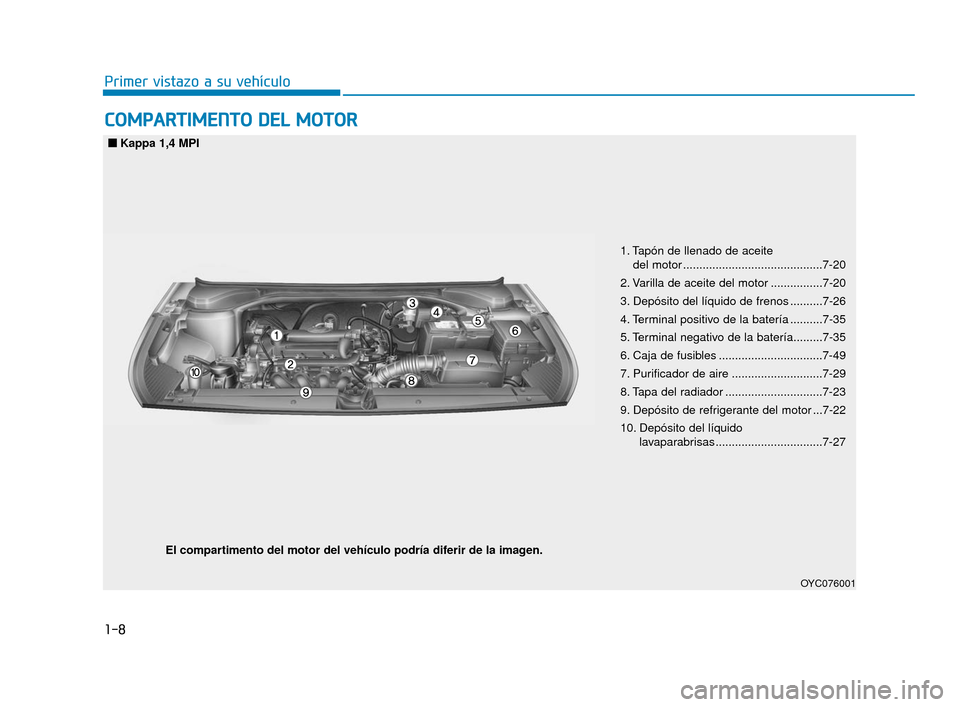 Hyundai Accent 2018 Manual del propietario (in Spanish) 1-8
Primer vistazo a su vehÃculo
C
CO
O M
M P
PA
A R
RT
TI
IM
M E
EN
N T
TO
O
D
D E
EL
L
M
M O
OT
TO
O R
R
OYC076001
El compartimento del motor del vehÃculo podrÃa diferir de la imagen.
â–
â– Hyundai Accent 2018 Manual del propietario (in Spanish) 1-8
Primer vistazo a su vehÃculo
C
CO
O M
M P
PA
A R
RT
TI
IM
M E
EN
N T
TO
O
D
D E
EL
L
M
M O
OT
TO
O R
R
OYC076001
El compartimento del motor del vehÃculo podrÃa diferir de la imagen.
â–
â–