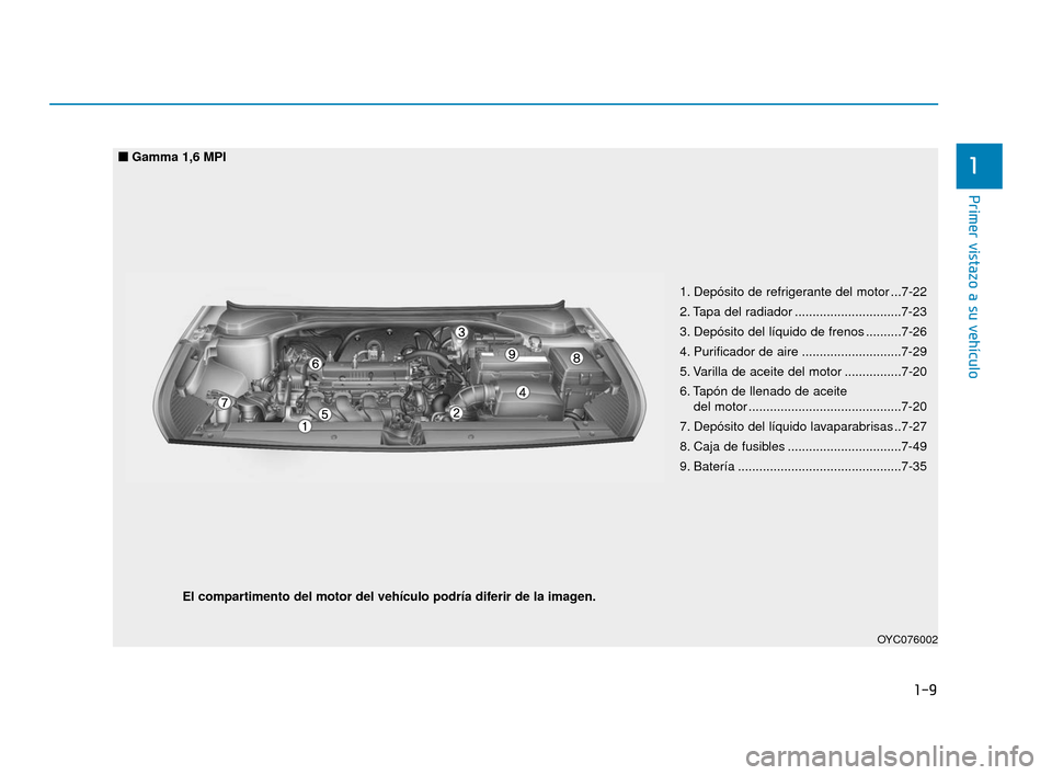 Hyundai Accent 2018  Manual del propietario (in Spanish) 1-9
Primer vistazo a su vehículo
1
OYC076002
El compartimento del motor del vehículo podría diferir de la imagen.1. Depósito de refrigerante del motor ...7-22
2. Tapa del radiador ................