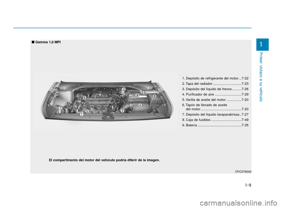 Hyundai Accent 2018 Manual del propietario (in Spanish) 1-9
Primer vistazo a su vehÃculo
1
OYC076002
El compartimento del motor del vehÃculo podrÃa diferir de la imagen.1. Depósito de refrigerante del motor ...7-22
2. Tapa del radiador ................ Hyundai Accent 2018 Manual del propietario (in Spanish) 1-9
Primer vistazo a su vehÃculo
1
OYC076002
El compartimento del motor del vehÃculo podrÃa diferir de la imagen.1. Depósito de refrigerante del motor ...7-22
2. Tapa del radiador ................