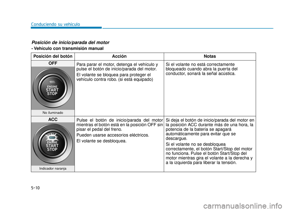 Hyundai Accent 2018 Manual del propietario (in Spanish) 5-10
Conduciendo su vehículo
Posición de inicio/parada del motor
- Vehículo con transmisión manualPosición del botón Acción Notas
OFF Para parar el motor, detenga el vehículo y
pulse el botón Hyundai Accent 2018 Manual del propietario (in Spanish) 5-10
Conduciendo su vehículo
Posición de inicio/parada del motor
- Vehículo con transmisión manualPosición del botón Acción Notas
OFF Para parar el motor, detenga el vehículo y
pulse el botón