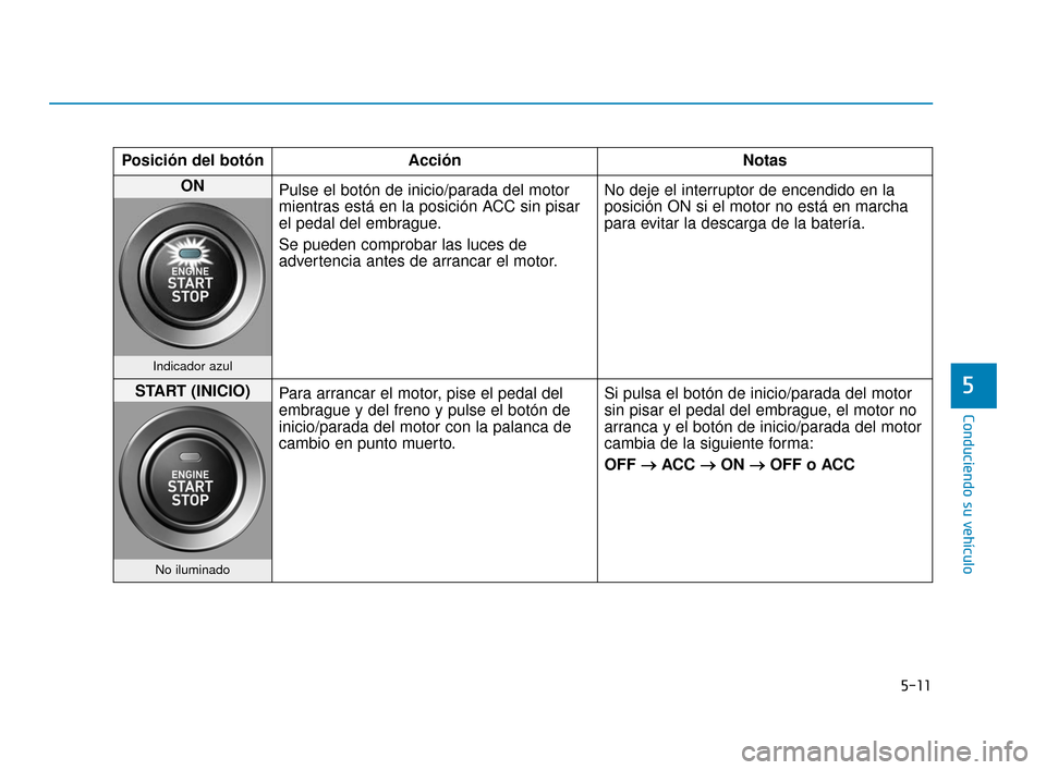 Hyundai Accent 2018  Manual del propietario (in Spanish) 5-11
Conduciendo su vehículo
5
Posición del botónAcción Notas
ON 
Pulse el botón de inicio/parada del motor
mientras está en la posición ACC sin pisar
el pedal del embrague.
Se pueden comprobar