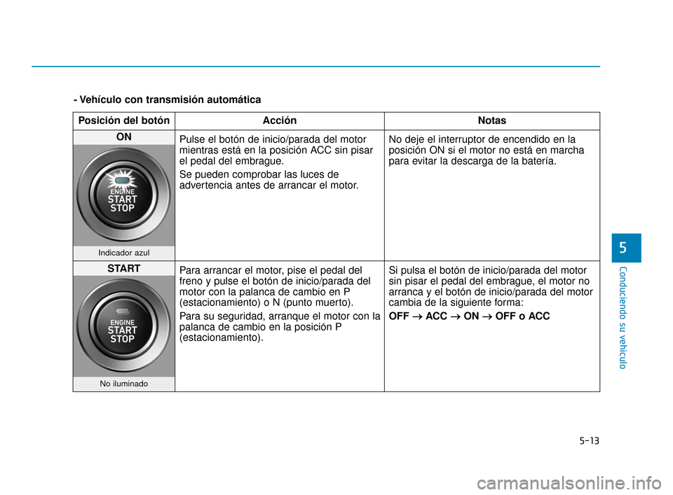Hyundai Accent 2018 Manual del propietario (in Spanish) 5-13
Conduciendo su vehículo
5
- Vehículo con transmisión automáticaPosición del botón Acción Notas
ON Pulse el botón de inicio/parada del motor
mientras está en la posición ACC sin pisar
e Hyundai Accent 2018 Manual del propietario (in Spanish) 5-13
Conduciendo su vehículo
5
- Vehículo con transmisión automáticaPosición del botón Acción Notas
ON Pulse el botón de inicio/parada del motor
mientras está en la posición ACC sin pisar
e