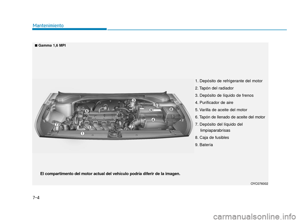 Hyundai Accent 2018  Manual del propietario (in Spanish) 7-4
Mantenimiento
1. Depósito de refrigerante del motor
2. Tapón del radiador
3. Depósito de líquido de frenos
4. Purificador de aire
5. Varilla de aceite del motor
6. Tapón de llenado de aceite 