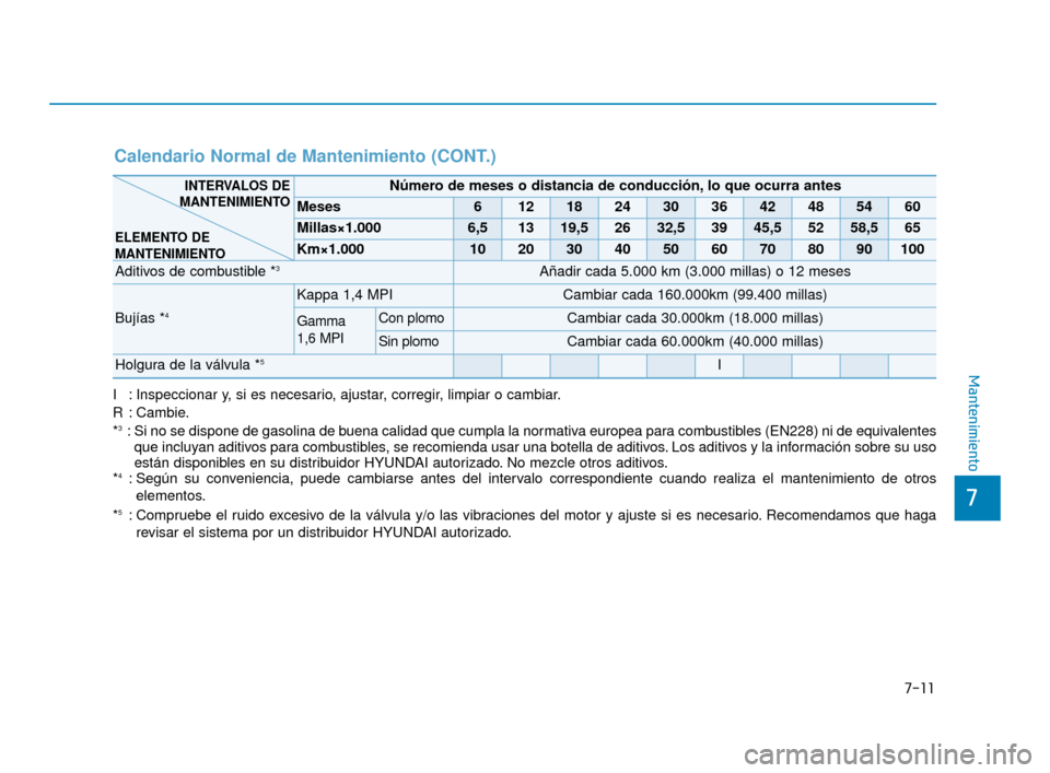 Hyundai Accent 2018  Manual del propietario (in Spanish) 7-11
7
Mantenimiento
I : Inspeccionar y, si es necesario, ajustar, corregir, limpiar o cambiar.
R : Cambie.
*
3: Si no se dispone de gasolina de buena calidad que cumpla la normativa europea para comb