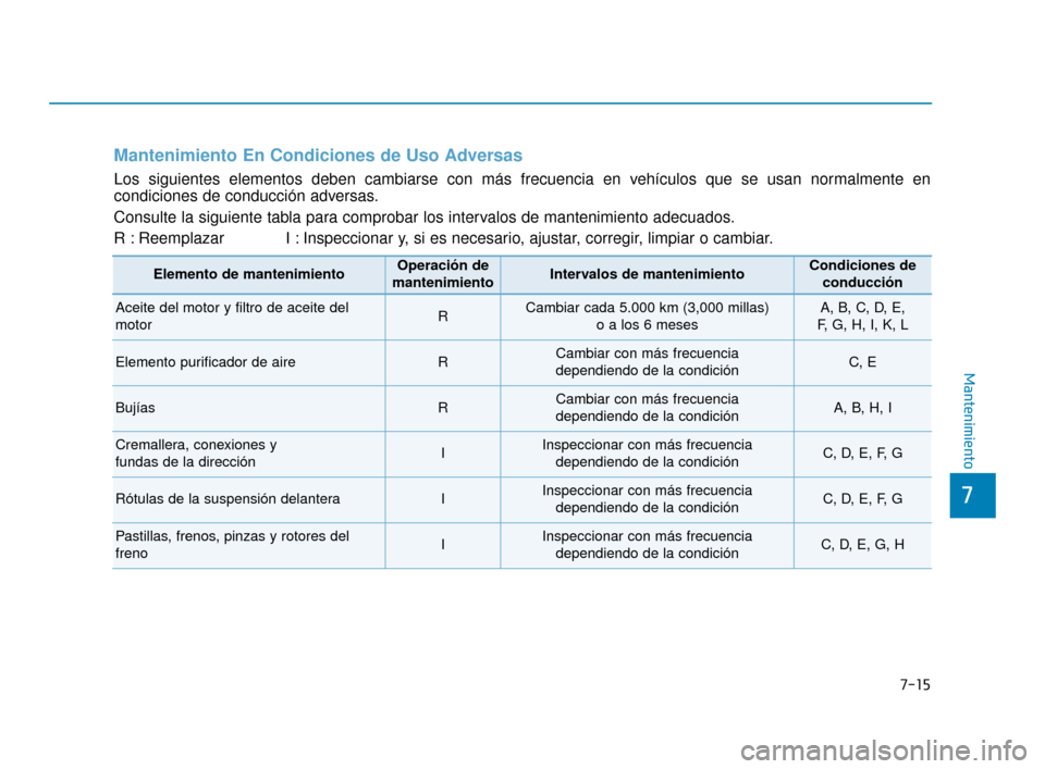 Hyundai Accent 2018  Manual del propietario (in Spanish) 7-15
7
Mantenimiento
Mantenimiento En Condiciones de Uso Adversas
Los siguientes elementos deben cambiarse con más frecuencia en vehículos que se usan normalmente en
condiciones de conducción adver