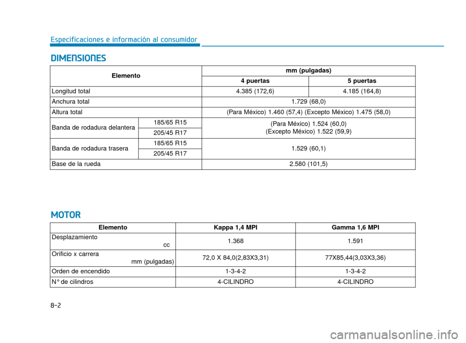 Hyundai Accent 2018  Manual del propietario (in Spanish) D
DI
IM
M E
EN
N S
SI
IO
O N
NE
ES
S
8-2
Especificaciones e información al consumidor
M
M O
OT
TO
O R
R
ElementoKappa 1,4 MPIGamma 1,6 MPI
Desplazamiento
cc1.3681.591
Orificio x carreramm (pulgadas)7