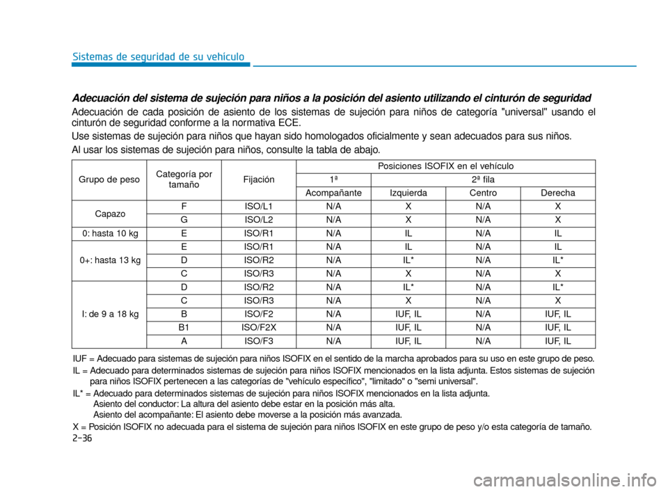 Hyundai Accent 2018  Manual del propietario (in Spanish) 2-36
Sistemas de seguridad de su vehículo
Adecuación del sistema de sujeción para niños a la posición \
del asiento utilizando el cinturón de seguridad
Adecuación de cada posición de asiento d