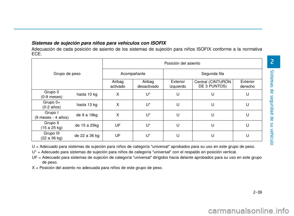 Hyundai Accent 2018  Manual del propietario (in Spanish) 2-39
Sistemas de seguridad de su vehículo
2
Sistemas de sujeción para niños para vehículos con ISOFIX
Adecuación de cada posición de asiento de los sistemas de sujeció\
n para niños ISOFIX con
