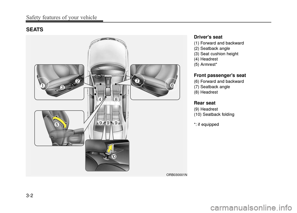 Hyundai Accent 2017 User Guide Safety features of your vehicle
3-2
Drivers seat
(1) Forward and backward
(2) Seatback angle
(3) Seat cushion height
(4) Headrest
(5) Armrest*
Front passengers seat
(6) Forward and backward
(7) Seat