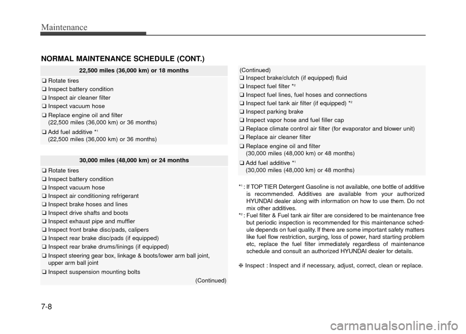 Hyundai Accent 2017 Owners Manual Maintenance
7-8
30,000 miles (48,000 km) or 24 months
❑Rotate tires
❑Inspect battery condition
❑Inspect vacuum hose
❑Inspect air conditioning refrigerant
❑Inspect brake hoses and lines
❑In Hyundai Accent 2017 Owners Manual Maintenance
7-8
30,000 miles (48,000 km) or 24 months
❑Rotate tires
❑Inspect battery condition
❑Inspect vacuum hose
❑Inspect air conditioning refrigerant
❑Inspect brake hoses and lines
❑In