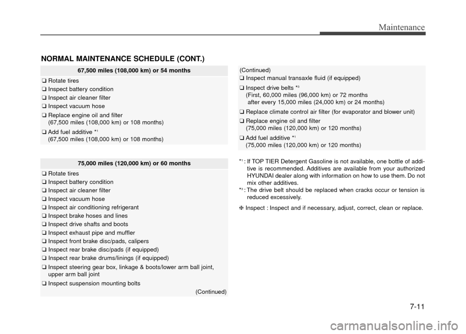 Hyundai Accent 2017  Owners Manual 7-11
Maintenance
67,500 miles (108,000 km) or 54 months
❑Rotate tires
❑Inspect battery condition
❑Inspect air cleaner filter
❑Inspect vacuum hose
❑Replace engine oil and filter
(67,500 miles