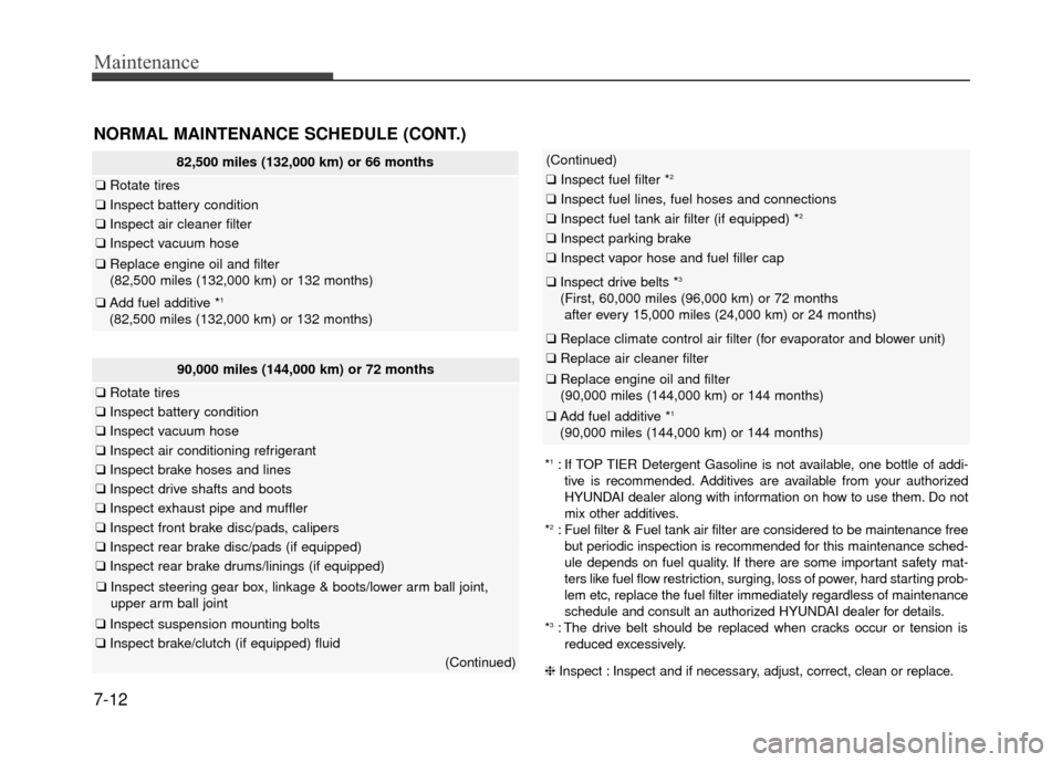 Hyundai Accent 2017  Owners Manual Maintenance
7-12
90,000 miles (144,000 km) or 72 months
❑Rotate tires
❑Inspect battery condition
❑Inspect vacuum hose
❑Inspect air conditioning refrigerant
❑Inspect brake hoses and lines
❑