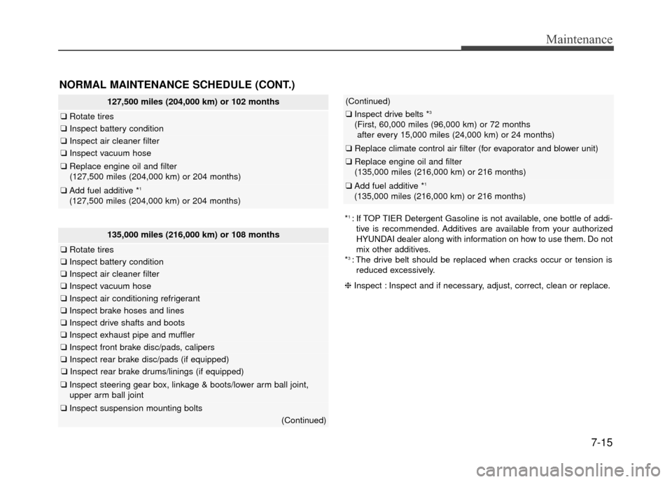 Hyundai Accent 2017 Owners Manual 7-15
Maintenance
NORMAL MAINTENANCE SCHEDULE (CONT.)
127,500 miles (204,000 km) or 102 months
❑Rotate tires
❑Inspect battery condition
❑Inspect air cleaner filter
❑Inspect vacuum hose
❑Repla Hyundai Accent 2017 Owners Manual 7-15
Maintenance
NORMAL MAINTENANCE SCHEDULE (CONT.)
127,500 miles (204,000 km) or 102 months
❑Rotate tires
❑Inspect battery condition
❑Inspect air cleaner filter
❑Inspect vacuum hose
❑Repla