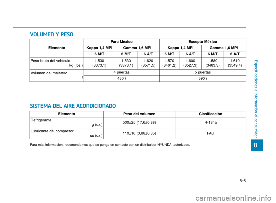 Hyundai Accent 2017 Manual del propietario (in Spanish) 8-5
8
Especificaciones e información al consumidor
V
VO
O L
LU
U M
M E
EN
N
Y
Y
P
P E
ES
SO
O
S
S I
IS
S T
T E
EM
M A
A
D
D E
EL
L
A
A I
IR
R E
E
A
A C
CO
O N
ND
DI
IC
C I
IO
O N
NA
AD
DO Hyundai Accent 2017 Manual del propietario (in Spanish) 8-5
8
Especificaciones e información al consumidor
V
VO
O L
LU
U M
M E
EN
N
Y
Y
P
P E
ES
SO
O
S
S I
IS
S T
T E
EM
M A
A
D
D E
EL
L
A
A I
IR
R E
E
A
A C
CO
O N
ND
DI
IC
C I
IO
O N
NA
AD
DO