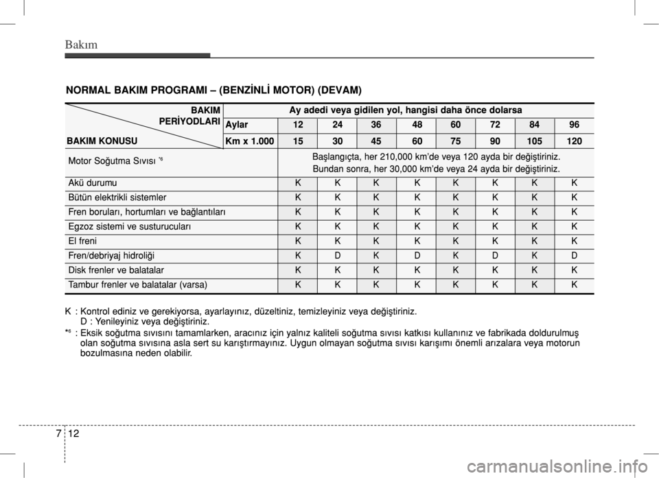 Hyundai Accent 2017 Kullanım Kılavuzu (in Turkish) Hyundai Accent 2017 Kullanım Kılavuzu (in Turkish)