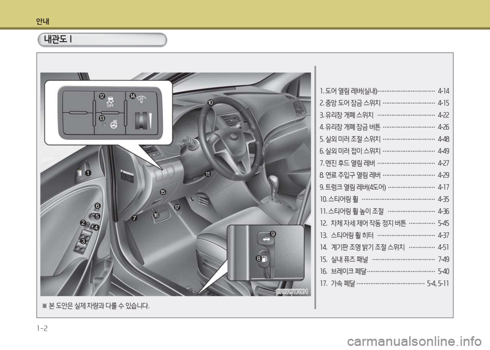 Hyundai Accent 2017  엑센트 RB - 사용 설명서 (in Korean) 안내 1-2
소. 도어  열림  레버 (실내 ) 
……………………………  
4 -소4
속 . 중앙  도어  잠금  스위치  
…………………………  
4 -소자
3 . 유리창  개폐
