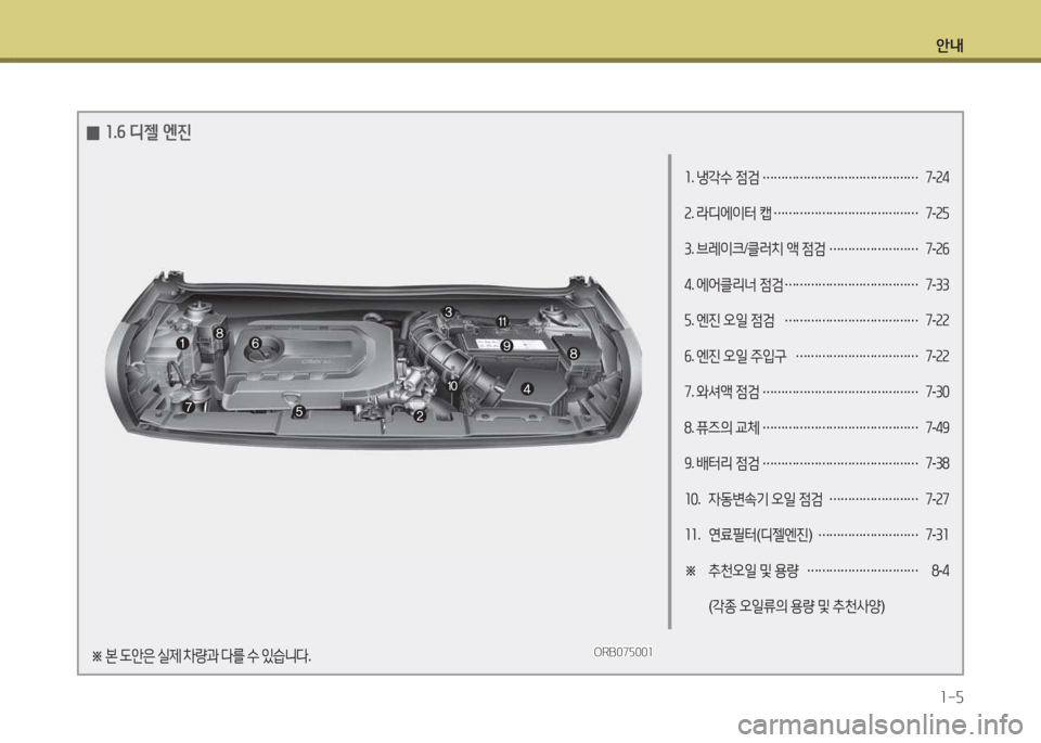 Hyundai Accent 2017  엑센트 RB - 사용 설명서 (in Korean) 안내1-5
소 . 냉