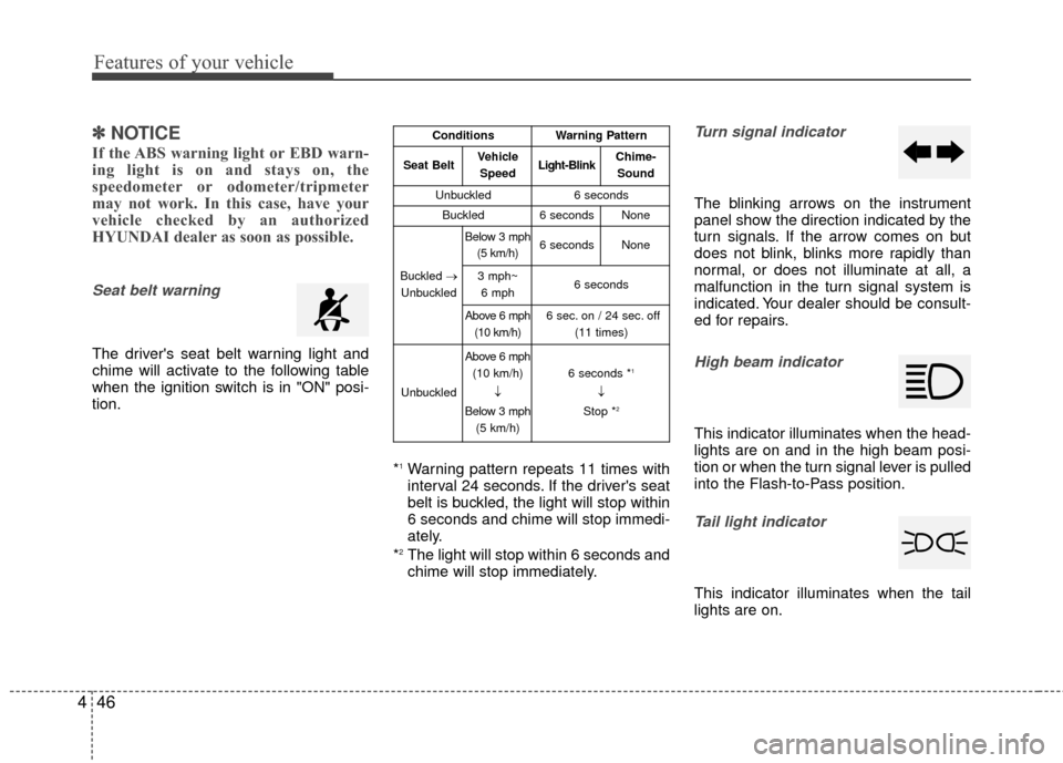 Hyundai Accent 2016  Owners Manual Features of your vehicle
46
4
✽
✽
NOTICE
If the ABS warning light or EBD warn-
ing light is on and stays on, the
speedometer or odometer/tripmeter
may not work. In this case, have your
vehicle che