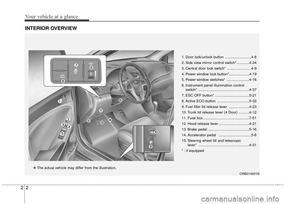Hyundai Accent 2016  Owners Manual Your vehicle at a glance
22
INTERIOR OVERVIEW
1. Door lock/unlock button ..........................4-8
2. Side view mirror control switch* ............4-34
3. Central door lock switch* ...............