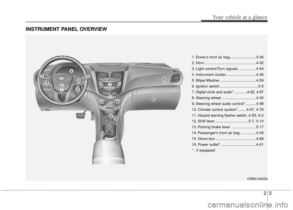 Hyundai Accent 2016 User Guide 23
Your vehicle at a glance
INSTRUMENT PANEL OVERVIEW
1. Driver’s front air bag .........................3-46
2. Horn .................................................4-32
3. Light control/Turn sign Hyundai Accent 2016 User Guide 23
Your vehicle at a glance
INSTRUMENT PANEL OVERVIEW
1. Driver’s front air bag .........................3-46
2. Horn .................................................4-32
3. Light control/Turn sign