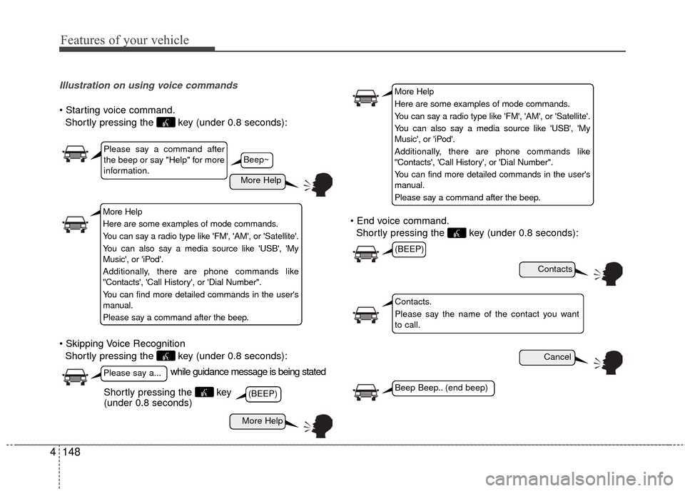 Hyundai Accent 2016 Owners Manual Features of your vehicle
148
4
Illustration on using voice commands
Shortly pressing the key (under 0.8 seconds):
Shortly pressing the key (under 0.8 seconds):
Shortly pressing the key (under 0. Hyundai Accent 2016 Owners Manual Features of your vehicle
148
4
Illustration on using voice commands
Shortly pressing the key (under 0.8 seconds):
Shortly pressing the key (under 0.8 seconds):
Shortly pressing the key (under 0.
