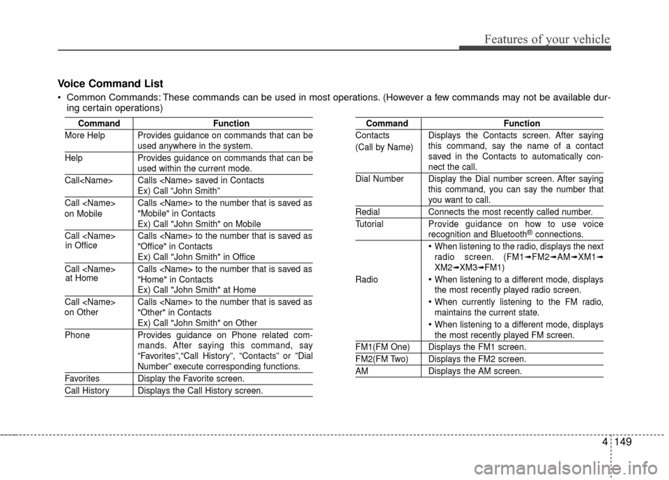 Hyundai Accent 2016 Owners Manual 4149
Features of your vehicle
Voice Command List
Common Commands: These commands can be used in most operations. (However a few commands may not be available dur-ing certain operations)
Command Funct Hyundai Accent 2016 Owners Manual 4149
Features of your vehicle
Voice Command List
Common Commands: These commands can be used in most operations. (However a few commands may not be available dur-ing certain operations)
Command Funct