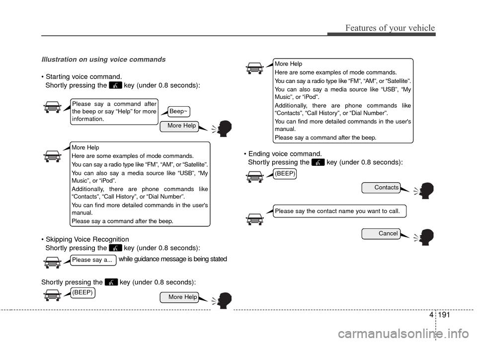 Hyundai Accent 2016  Owners Manual 4191
Features of your vehicle
Illustration on using voice commands
Shortly pressing the  key (under 0.8 seconds):
 Shortly pressing the  key (under 0.8 seconds):
Shortly pressing the  key (under 0.8 s Hyundai Accent 2016  Owners Manual 4191
Features of your vehicle
Illustration on using voice commands
Shortly pressing the  key (under 0.8 seconds):
 Shortly pressing the  key (under 0.8 seconds):
Shortly pressing the  key (under 0.8 s