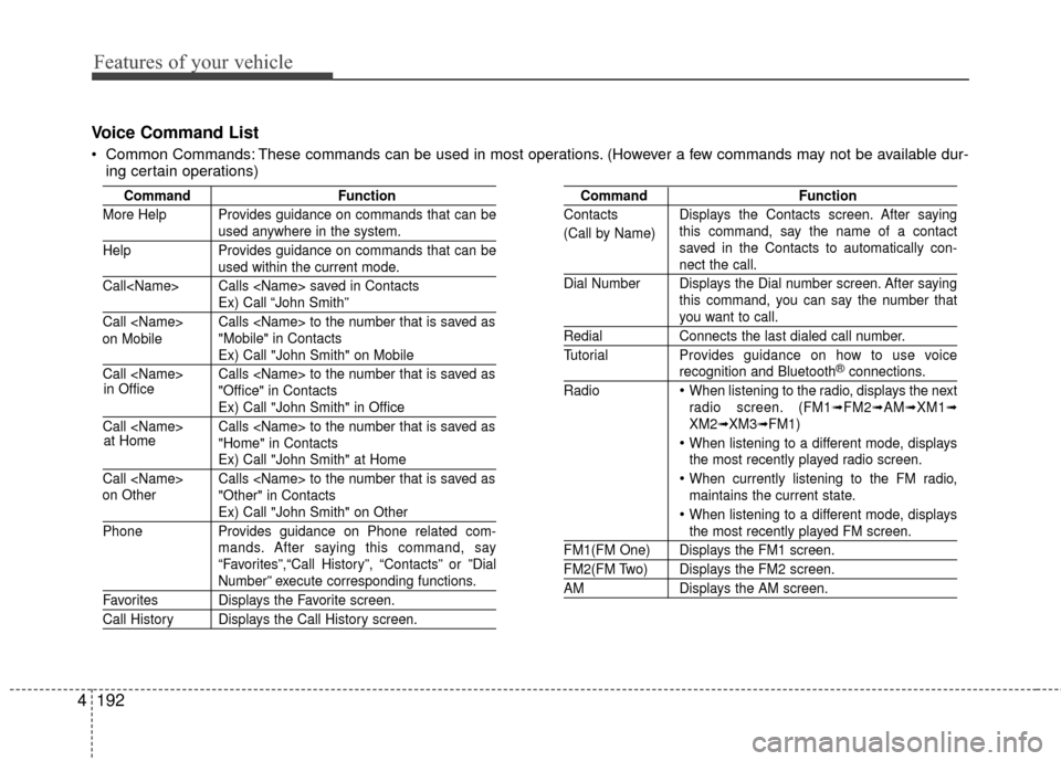 Hyundai Accent 2016  Owners Manual Features of your vehicle
192
4
Voice Command List
 Common Commands: These commands can be used in most operations. (However a few commands may not be available dur-
ing certain operations)
Command Fun Hyundai Accent 2016  Owners Manual Features of your vehicle
192
4
Voice Command List
 Common Commands: These commands can be used in most operations. (However a few commands may not be available dur-
ing certain operations)
Command Fun