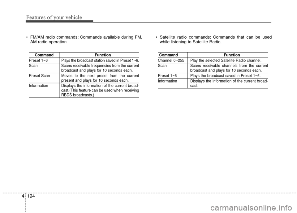 Hyundai Accent 2016 Owners Manual Features of your vehicle
194
4
FM/AM radio commands: Commands available during FM,
AM radio operation Satellite radio commands: Commands that can be used
while listening to Satellite Radio.
Command Hyundai Accent 2016 Owners Manual Features of your vehicle
194
4
FM/AM radio commands: Commands available during FM,
AM radio operation Satellite radio commands: Commands that can be used
while listening to Satellite Radio.
Command