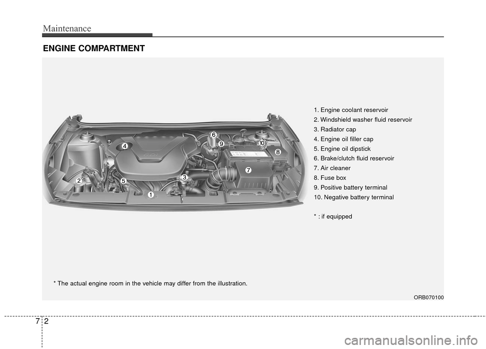 Hyundai Accent 2016 User Guide Maintenance
27
ENGINE COMPARTMENT 
ORB070100
* The actual engine room in the vehicle may differ from the illustration.1. Engine coolant reservoir
2. Windshield washer fluid reservoir
3. Radiator cap
4