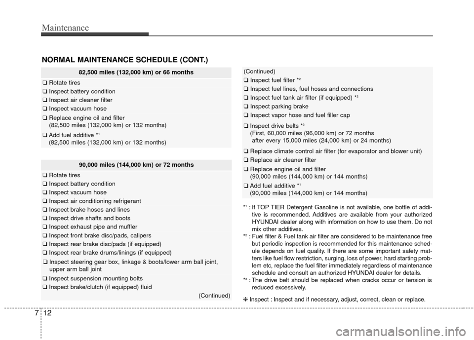 Hyundai Accent 2016 Owners Manual Maintenance
12
7
90,000 miles (144,000 km) or 72 months
❑ Rotate tires
❑Inspect battery condition
❑Inspect vacuum hose
❑Inspect air conditioning refrigerant
❑Inspect brake hoses and lines
Hyundai Accent 2016 Owners Manual Maintenance
12
7
90,000 miles (144,000 km) or 72 months
❑ Rotate tires
❑Inspect battery condition
❑Inspect vacuum hose
❑Inspect air conditioning refrigerant
❑Inspect brake hoses and lines